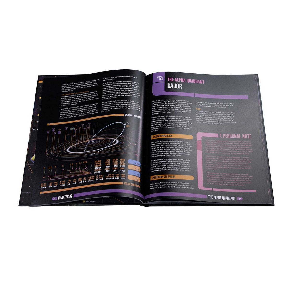 Star Trek Adventures: Alpha Quadrant Sourcebook